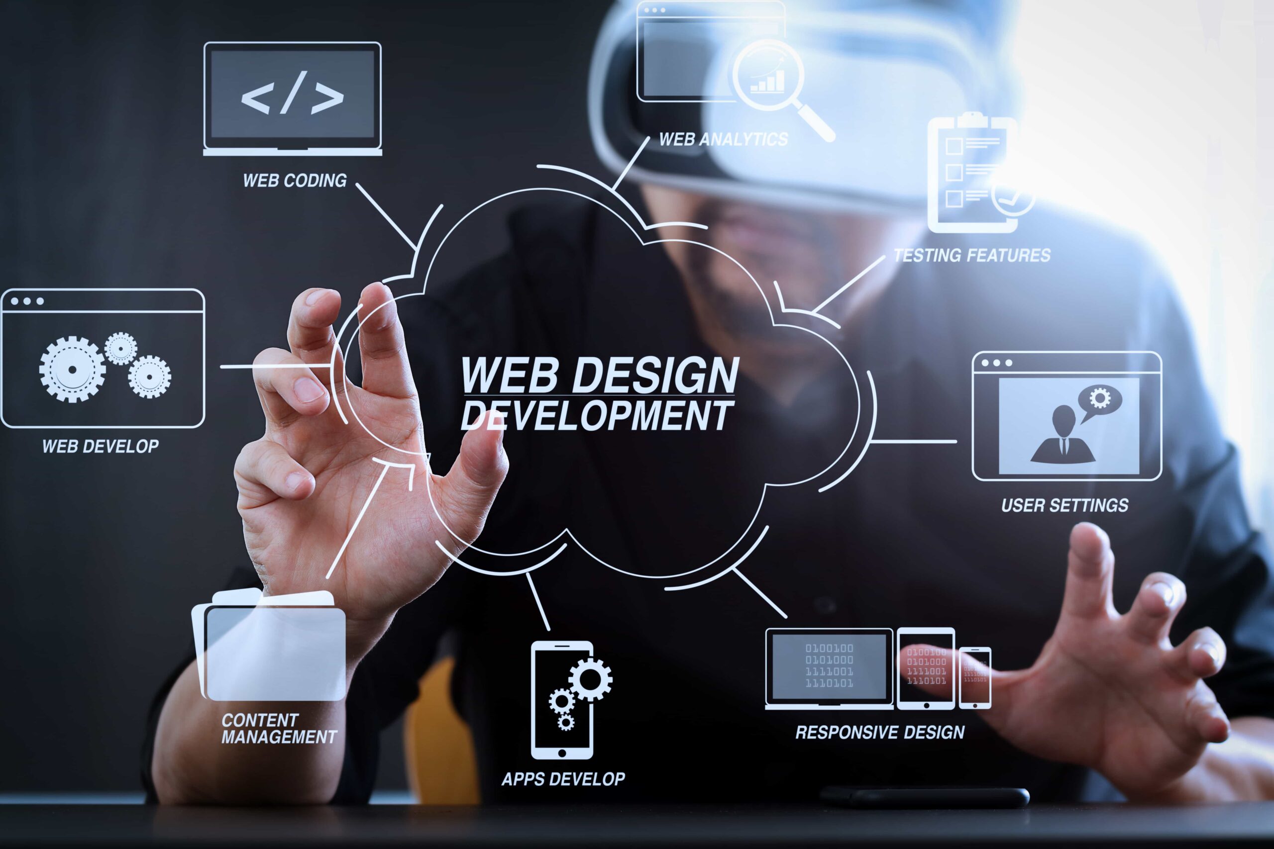 Dallas Web Design
